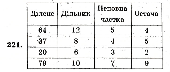 Завдання № 221 - Номери 201-300 - ГДЗ Математика 5 клас А.Г. Мерзляк, В.Б. Полонський, М.С. Якір 2013 - Робочий зошит
