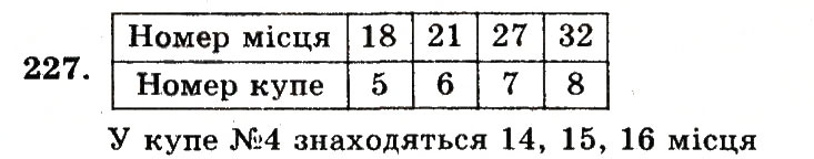 Завдання № 227 - Номери 201-300 - ГДЗ Математика 5 клас А.Г. Мерзляк, В.Б. Полонський, М.С. Якір 2013 - Робочий зошит