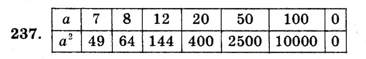 Завдання № 237 - Номери 201-300 - ГДЗ Математика 5 клас А.Г. Мерзляк, В.Б. Полонський, М.С. Якір 2013 - Робочий зошит