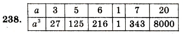 Завдання № 238 - Номери 201-300 - ГДЗ Математика 5 клас А.Г. Мерзляк, В.Б. Полонський, М.С. Якір 2013 - Робочий зошит