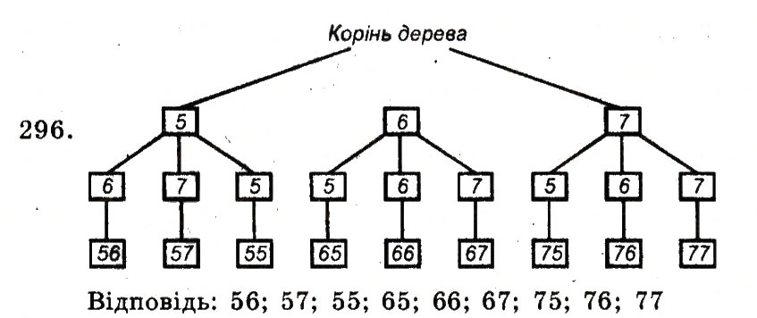 Завдання № 296 - Номери 201-300 - ГДЗ Математика 5 клас А.Г. Мерзляк, В.Б. Полонський, М.С. Якір 2013 - Робочий зошит