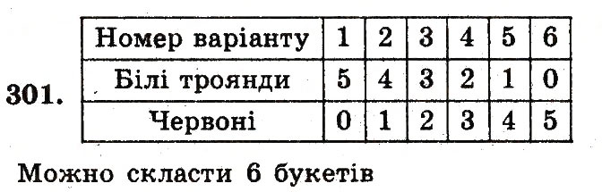 Завдання № 301 - Номери 301-400 - ГДЗ Математика 5 клас А.Г. Мерзляк, В.Б. Полонський, М.С. Якір 2013 - Робочий зошит