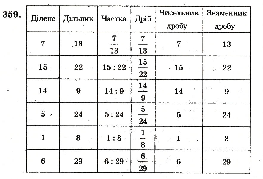 Завдання № 359 - Номери 301-400 - ГДЗ Математика 5 клас А.Г. Мерзляк, В.Б. Полонський, М.С. Якір 2013 - Робочий зошит