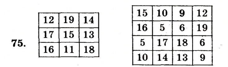 Завдання № 75 - Номери 7-100 - ГДЗ Математика 5 клас А.Г. Мерзляк, В.Б. Полонський, М.С. Якір 2013 - Робочий зошит