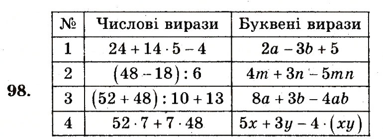Завдання № 98 - Номери 7-100 - ГДЗ Математика 5 клас А.Г. Мерзляк, В.Б. Полонський, М.С. Якір 2013 - Робочий зошит