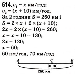 Завдання № 614 - § 17. Типи завдань і способи їх вирішення - ГДЗ Математика 5 клас Н.А. Тарасенкова, І.М. Богатирьова, О.П. Бочко, О.М. Коломієць, З.О. Сердюк 2013