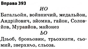 Завдання № 393 - § 28. Позначення м’якості приголосних на письмі - ГДЗ Українська мова 5 клас О.П. Глазова 2013