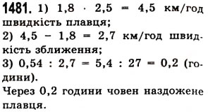 Завдання № 1481 - § 41. Ділення на десятковий дріб - ГДЗ Математика 5 клас О.С. Істер 2013