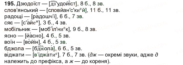 Завдання № 195 - § 25. Позначення звуків на письмі. Алфавіт. Співвідношення звуків і букв - ГДЗ Українська мова 5 клас О.В. Заболотний 2013