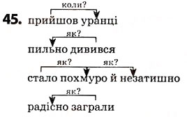 Завдання № 45 - § 6. Прислівник - ГДЗ Українська мова 5 клас О.В. Заболотний 2013