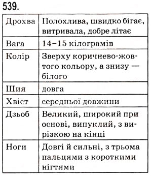 Завдання № 539 - Тема 20. Письмовий твір-опис тварини в художньому та науковому стилях - ГДЗ Українська мова 5 клас О.В. Заболотний 2013