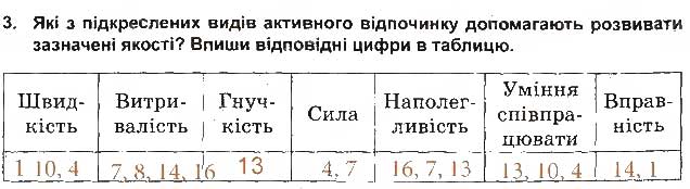 Завдання № 3 - Активний відпочинок - ГДЗ Основи здоров'я 5 клас Т.Є. Бойченко, І.П. Василашко, О.К. Гурська 2013 - Зошит