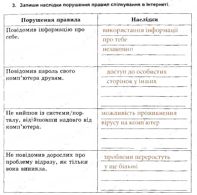 Завдання № 3 - Безпечний Інтернет - ГДЗ Основи здоров'я 5 клас Т.Є. Бойченко, І.П. Василашко, О.К. Гурська 2013 - Зошит
