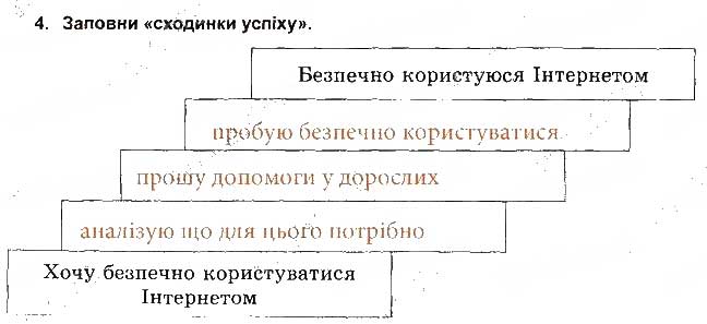 Завдання № 4 - Безпечний Інтернет - ГДЗ Основи здоров'я 5 клас Т.Є. Бойченко, І.П. Василашко, О.К. Гурська 2013 - Зошит