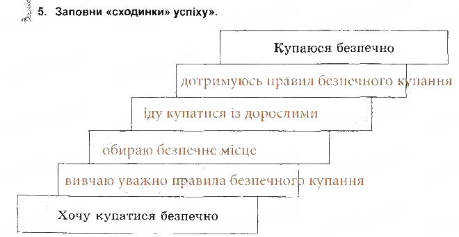 Завдання № 5 - Безпека на воді - ГДЗ Основи здоров'я 5 клас Т.Є. Бойченко, І.П. Василашко, О.К. Гурська 2013 - Зошит