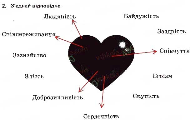 Завдання № 2 - Будь милосердним - ГДЗ Основи здоров'я 5 клас Т.Є. Бойченко, І.П. Василашко, О.К. Гурська 2013 - Зошит