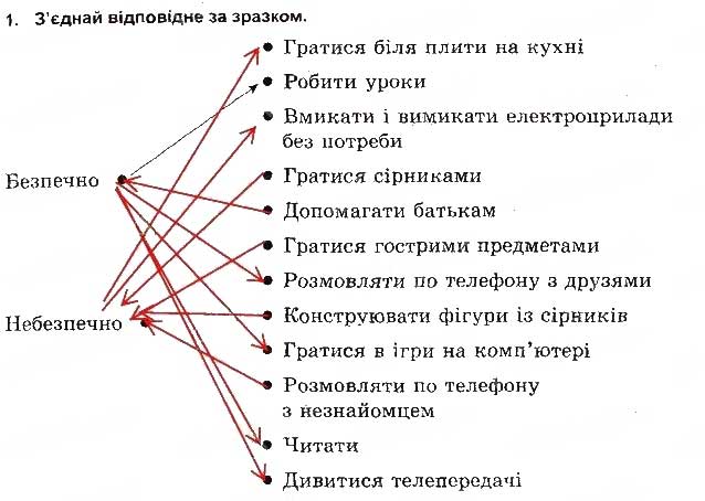 Завдання № 1 - Наодинці вдома - ГДЗ Основи здоров'я 5 клас Т.Є. Бойченко, І.П. Василашко, О.К. Гурська 2013 - Зошит