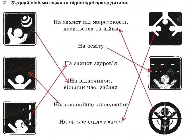 Завдання № 2 - Права й обов'язки - ГДЗ Основи здоров'я 5 клас Т.Є. Бойченко, І.П. Василашко, О.К. Гурська 2013 - Зошит