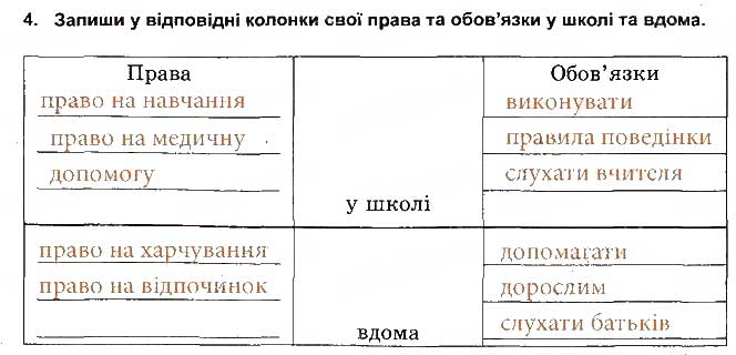 Завдання № 4 - Права й обов'язки - ГДЗ Основи здоров'я 5 клас Т.Є. Бойченко, І.П. Василашко, О.К. Гурська 2013 - Зошит