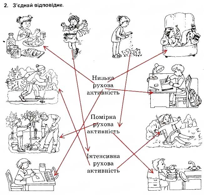 Завдання № 2 - Рух - це життя - ГДЗ Основи здоров'я 5 клас Т.Є. Бойченко, І.П. Василашко, О.К. Гурська 2013 - Зошит