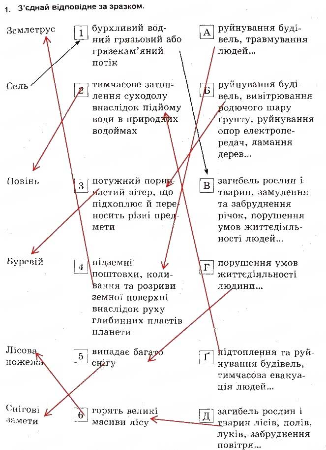Завдання № 1 - Стихійні лиха - ГДЗ Основи здоров'я 5 клас Т.Є. Бойченко, І.П. Василашко, О.К. Гурська 2013 - Зошит