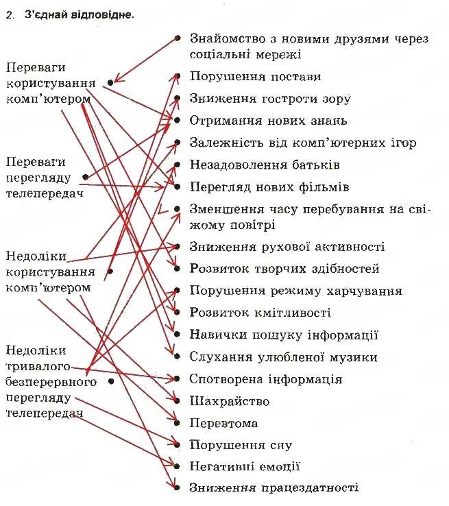 Завдання № 2 - Телебачення, комп'ютер і здоров'я - ГДЗ Основи здоров'я 5 клас Т.Є. Бойченко, І.П. Василашко, О.К. Гурська 2013 - Зошит