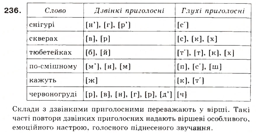 Завдання № 236 - § 25. Дзвінкі і глухі приголосні - ГДЗ Українська мова 5 клас С.Я. Єрмоленко, В.Т. Сичова 2013