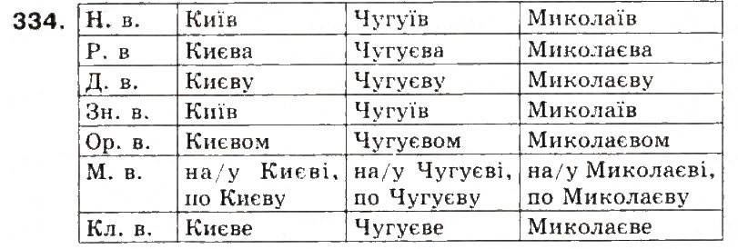 Завдання № 334 - § 36. Чергування о, е з і - ГДЗ Українська мова 5 клас С.Я. Єрмоленко, В.Т. Сичова 2013