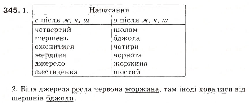 Завдання № 345 - § 37. Букви е, о після ж, ч, ш - ГДЗ Українська мова 5 клас С.Я. Єрмоленко, В.Т. Сичова 2013