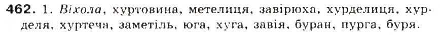Завдання № 462 - § 49. Синоніми. Ознайомлення зі словником синонімів - ГДЗ Українська мова 5 клас С.Я. Єрмоленко, В.Т. Сичова 2013