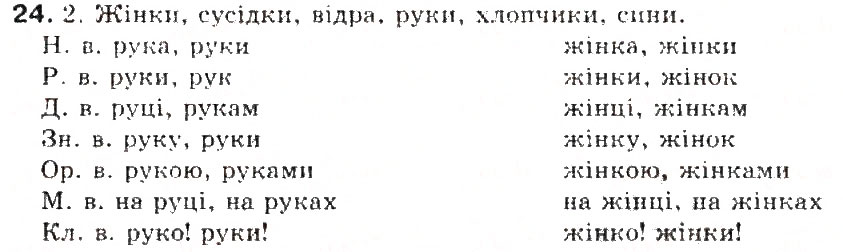 Завдання № 24 - § 3. Іменник - ГДЗ Українська мова 5 клас С.Я. Єрмоленко, В.Т. Сичова 2013