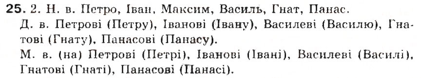 Завдання № 25 - § 3. Іменник - ГДЗ Українська мова 5 клас С.Я. Єрмоленко, В.Т. Сичова 2013