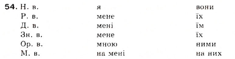 Завдання № 54 - § 6. Займенник - ГДЗ Українська мова 5 клас С.Я. Єрмоленко, В.Т. Сичова 2013