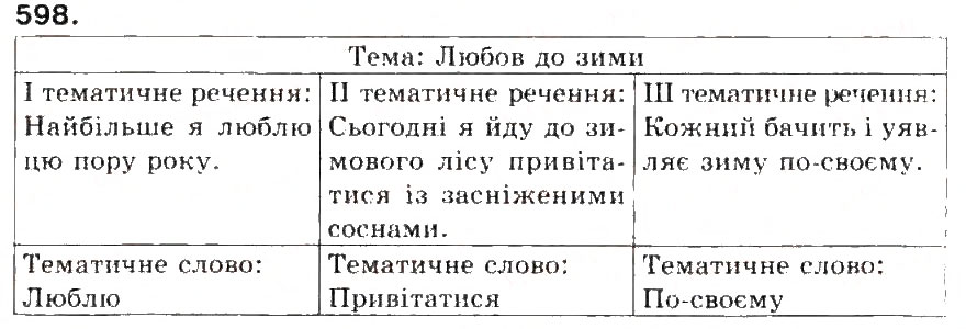 Завдання № 598 - § 67. Усний докладний переказ художнього тексту розповідного характеру з елементами роздуму - ГДЗ Українська мова 5 клас С.Я. Єрмоленко, В.Т. Сичова 2013