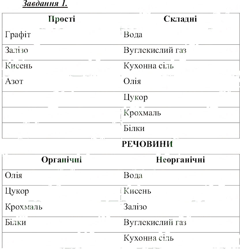 Завдання № 1 - Різноманітність речовин - ГДЗ Природознавство 5 клас Т.В. Коршевнюк, О.Г. Ярошенко, В.І. Баштовий 2013 - Робочий зошит