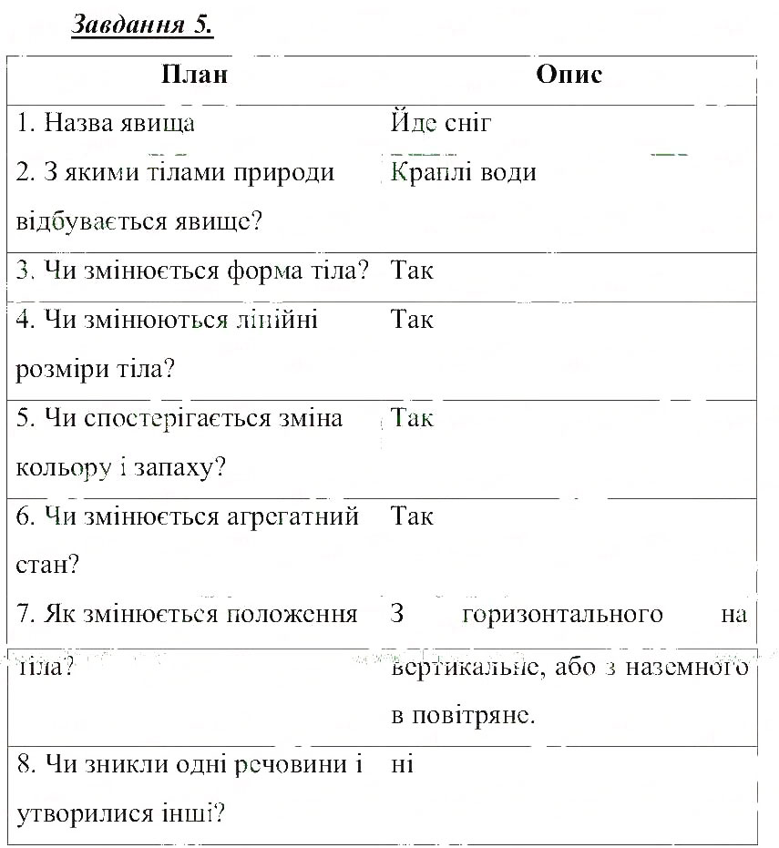 Завдання № 5 - Явища природи - ГДЗ Природознавство 5 клас Т.В. Коршевнюк, О.Г. Ярошенко, В.І. Баштовий 2013 - Робочий зошит