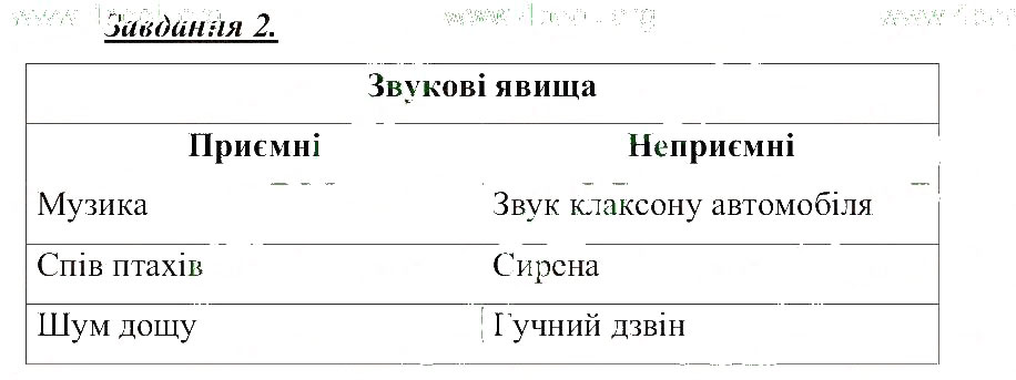 Завдання № 2 - Звукові та світлові фізичні явища - ГДЗ Природознавство 5 клас Т.В. Коршевнюк, О.Г. Ярошенко, В.І. Баштовий 2013 - Робочий зошит