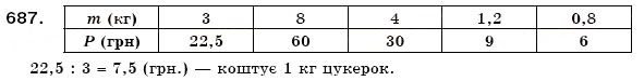 Завдання № 687 - 22. Пряма пропорційна залежність - ГДЗ Математика 6 клас А.Г. Мерзляк, В.Б. Полонський, М.С. Якір 2006