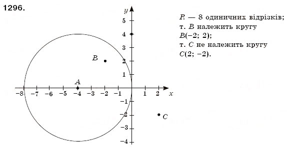 Завдання № 1296 - 44. Координатна площина - ГДЗ Математика 6 клас А.Г. Мерзляк, В.Б. Полонський, М.С. Якір 2006