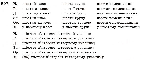 Завдання № 527 - § 36. Відмінювання порядкових числівників - ГДЗ Українська мова 6 клас О.П. Глазова, Ю.Б. Кузнецов 2006