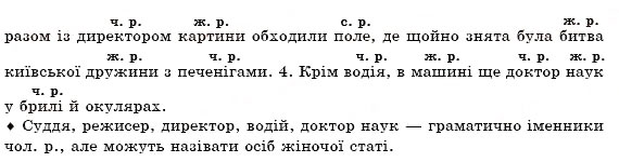 Завдання № 245 - § 16. Рід іменників. Іменники спільного роду - ГДЗ Українська мова 6 клас О.П. Глазова, Ю.Б. Кузнецов 2006