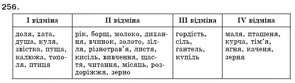 Завдання № 256 - § 19. Поділ іменників на відміни. Відмінювання іменників - ГДЗ Українська мова 6 клас О.П. Глазова, Ю.Б. Кузнецов 2006