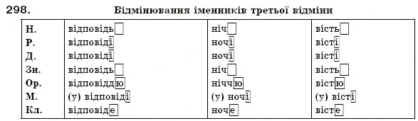 Завдання № 298 - § 19. Поділ іменників на відміни. Відмінювання іменників - ГДЗ Українська мова 6 клас О.П. Глазова, Ю.Б. Кузнецов 2006