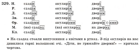 Завдання № 329 - § 19. Поділ іменників на відміни. Відмінювання іменників - ГДЗ Українська мова 6 клас О.П. Глазова, Ю.Б. Кузнецов 2006