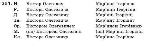 Завдання № 361 - § 22. Написання та відмінювання імен по батькові - ГДЗ Українська мова 6 клас О.П. Глазова, Ю.Б. Кузнецов 2006