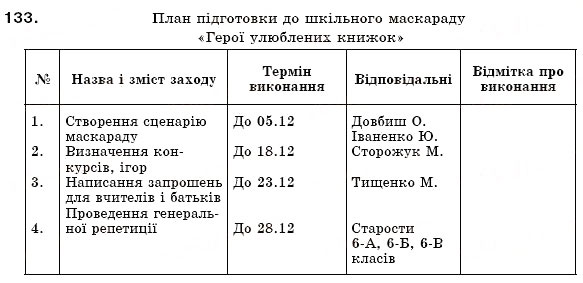 Завдання № 133 - § 9. Офіційно-ділова лексика - ГДЗ Українська мова 6 клас О.П. Глазова, Ю.Б. Кузнецов 2006