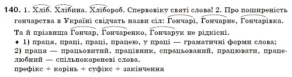 Завдання № 140 - § 9. Офіційно-ділова лексика - ГДЗ Українська мова 6 клас О.П. Глазова, Ю.Б. Кузнецов 2006