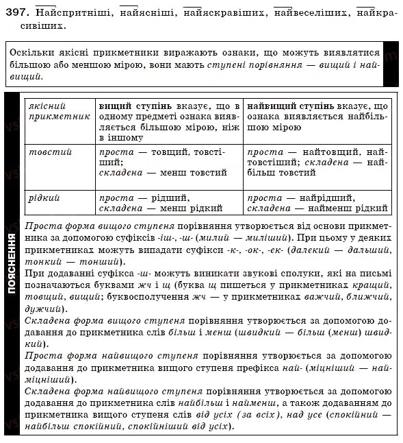 Завдання № 397 - § 25. Ступені порівняння прикметників - ГДЗ Українська мова 6 клас О.П. Глазова, Ю.Б. Кузнецов 2006
