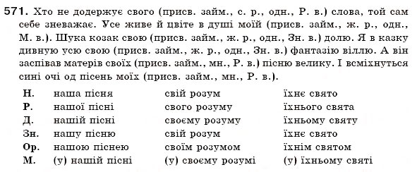 Завдання № 571 - § 41. Присвійні займенники - ГДЗ Українська мова 6 клас О.П. Глазова, Ю.Б. Кузнецов 2006