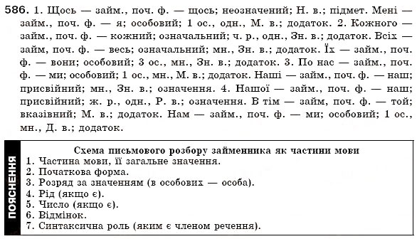 Завдання № 586 - § 42. Вказівні й означальні займенники - ГДЗ Українська мова 6 клас О.П. Глазова, Ю.Б. Кузнецов 2006